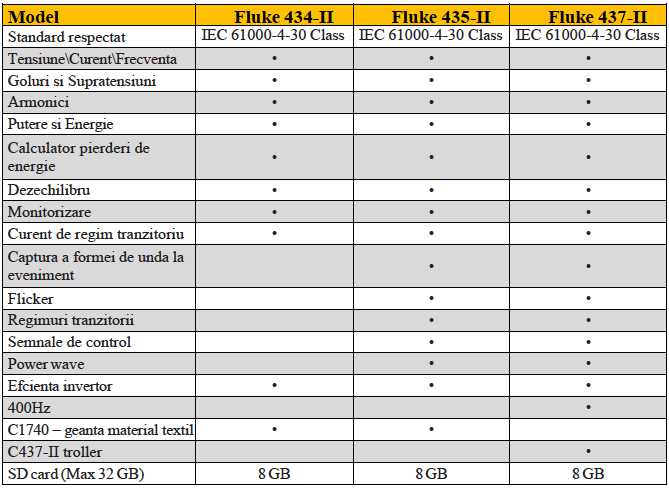 Fluke 430 series ii manual